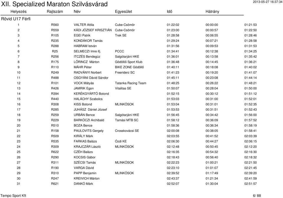 PCCC 01:34:41 00:12:38 01:34:25 7 R256 ITCZÉS Bendegúz Salgótarjáni HKE 01:36:01 00:13:58 01:35:42 8 R175 LŐRINCZ Márton Gödöllői Sport Klub 01:36:48 00:14:45 01:36:21 9 R110 MÁHR Péter BIKE ZONE