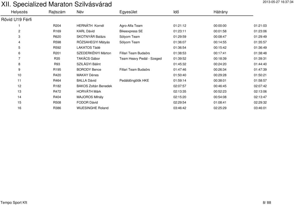TAKÁCS Gábor Team Heavy Pedál - Szeged 01:39:52 00:18:39 01:39:31 8 R93 SZILÁGYI Bálint 01:45:32 00:24:20 01:44:40 9 R195 BORODY Bence Fillari Team Budaörs 01:47:46 00:26:34 01:47:39 10 R420 MAKAY