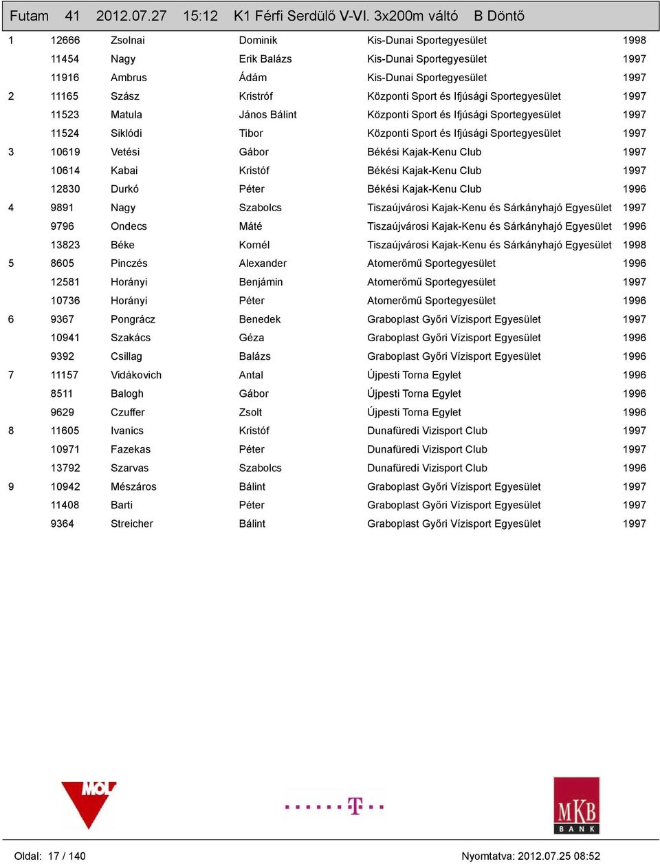 János Bálint Központi Sport és Ifjúsági 1997 11524 Siklódi Tibor Központi Sport és Ifjúsági 1997 3 10619 Vetési Gábor Békési Kajak-Kenu Club 1997 10614 Kabai Kristóf Békési Kajak-Kenu Club 1997 12830