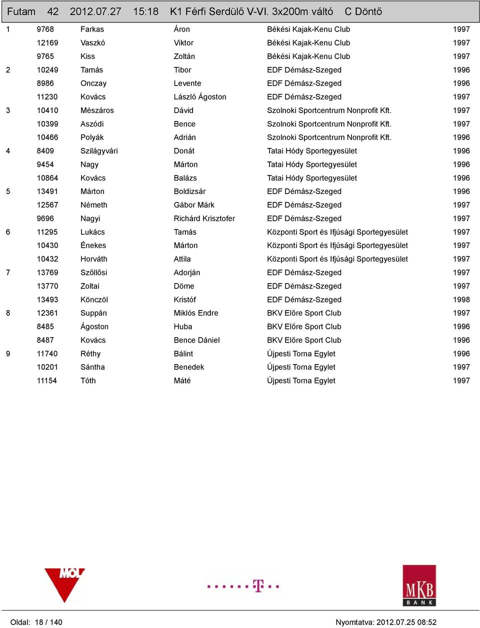 8986 Onczay Levente EDF Démász-Szeged 11230 Kovács László Ágoston EDF Démász-Szeged 1997 3 10410 Mészáros Dávid Szolnoki Sportcentrum Nonprofit Kft.