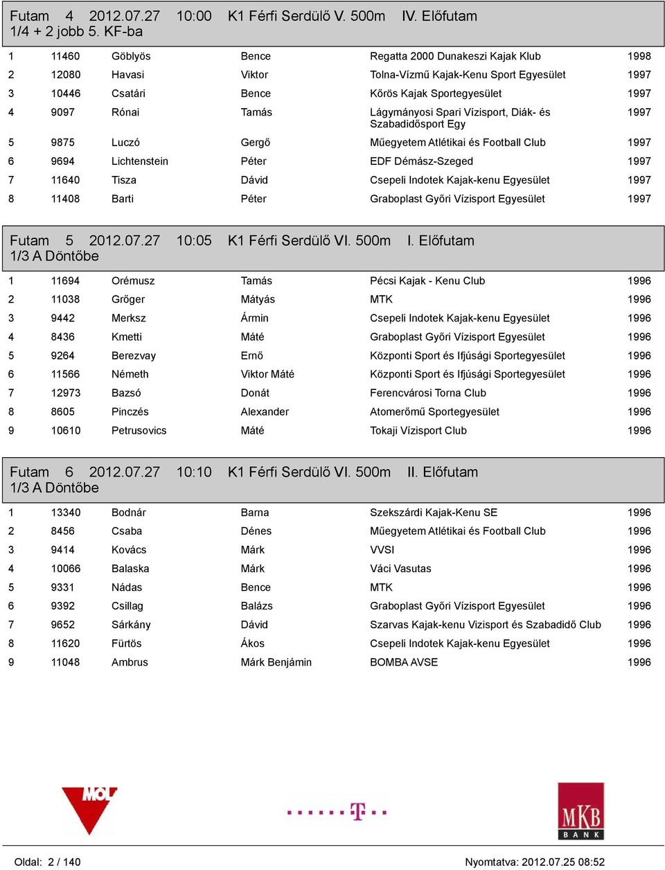 Lágymányosi Spari Vízisport, Diák- és 5 9875 Luczó Gergő Műegyetem Atlétikai és Football Club 1997 6 9694 Lichtenstein Péter EDF Démász-Szeged 1997 7 11640 Tisza Dávid Csepeli Indotek Kajak-kenu