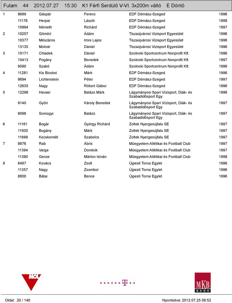 Egyesület 10377 Mészáros Imre Lajos Tiszaújvárosi Vizisport Egyesület 13135 Molnár Dániel Tiszaújvárosi Vizisport Egyesület 3 10171 Chladek Dániel Szolnoki Sportcentrum Nonprofit Kft.