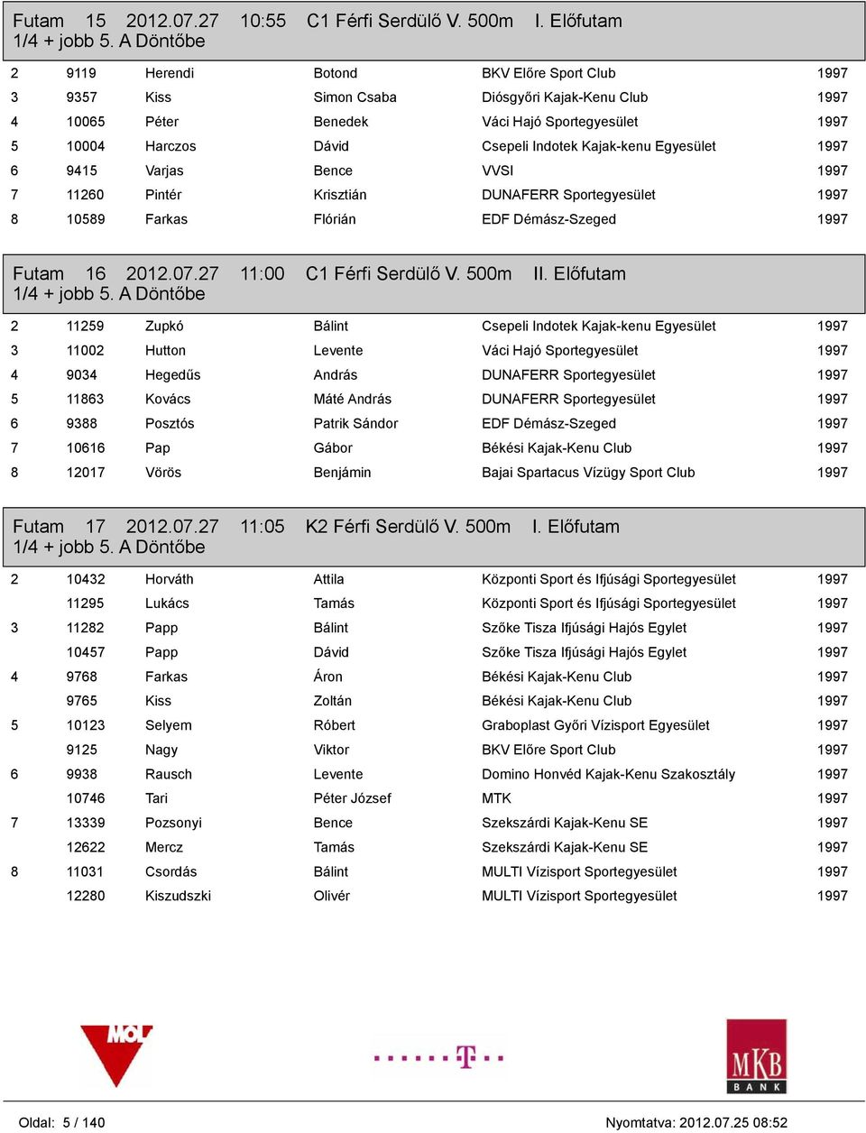 Egyesület 1997 6 9415 Varjas Bence VVSI 1997 7 11260 Pintér Krisztián DUNAFERR 1997 8 10589 Farkas Flórián EDF Démász-Szeged 1997 Futam 16 2012.07.27 11:00 C1 Férfi Serdülő V. 500m II.