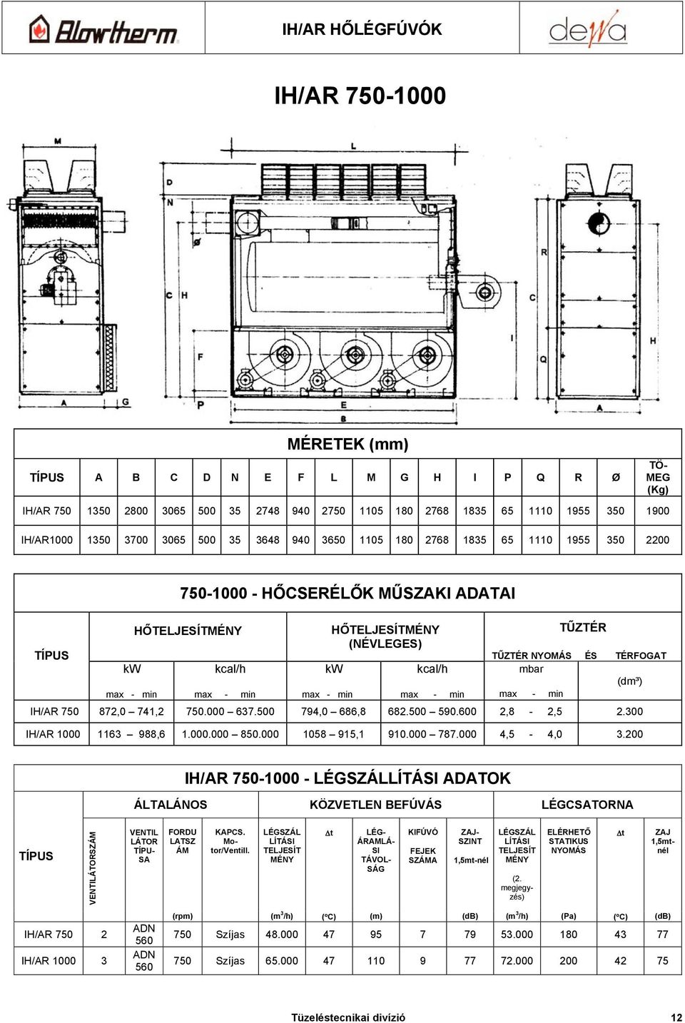 TŰZTÉR TŰZTÉR NYOMÁS ÉS TÉRFOGAT mbar (dm³) max - min IH/AR 750 872,0 741,2 750.000 637.500 794,0 686,8 682.500 590.600 2,8-2,5 2.300 IH/AR 1000 1163 988,6 1.000.000 850.000 1058 915,1 910.000 787.