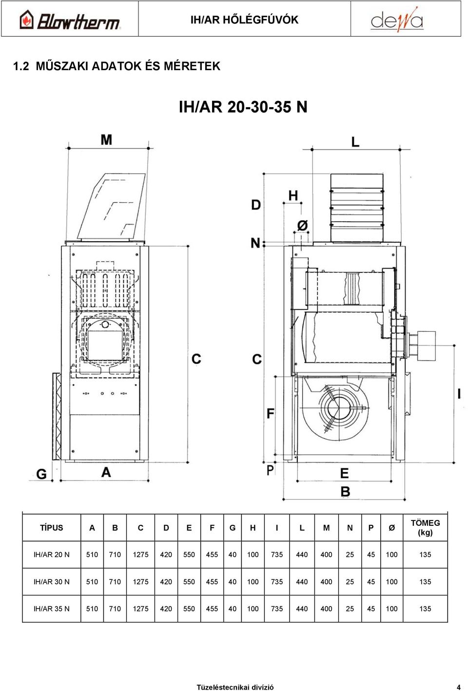 100 135 IH/AR 30 N 510 710 1275 420 550 455 40 100 735 440 400 25 45 100 135 IH/AR