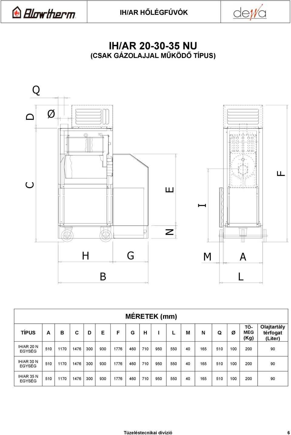 950 550 40 165 510 100 200 90 IH/AR 30 N EGYSÉG IH/AR 35 N EGYSÉG 510 1170 1476 300 930 1776 460 710 950 550