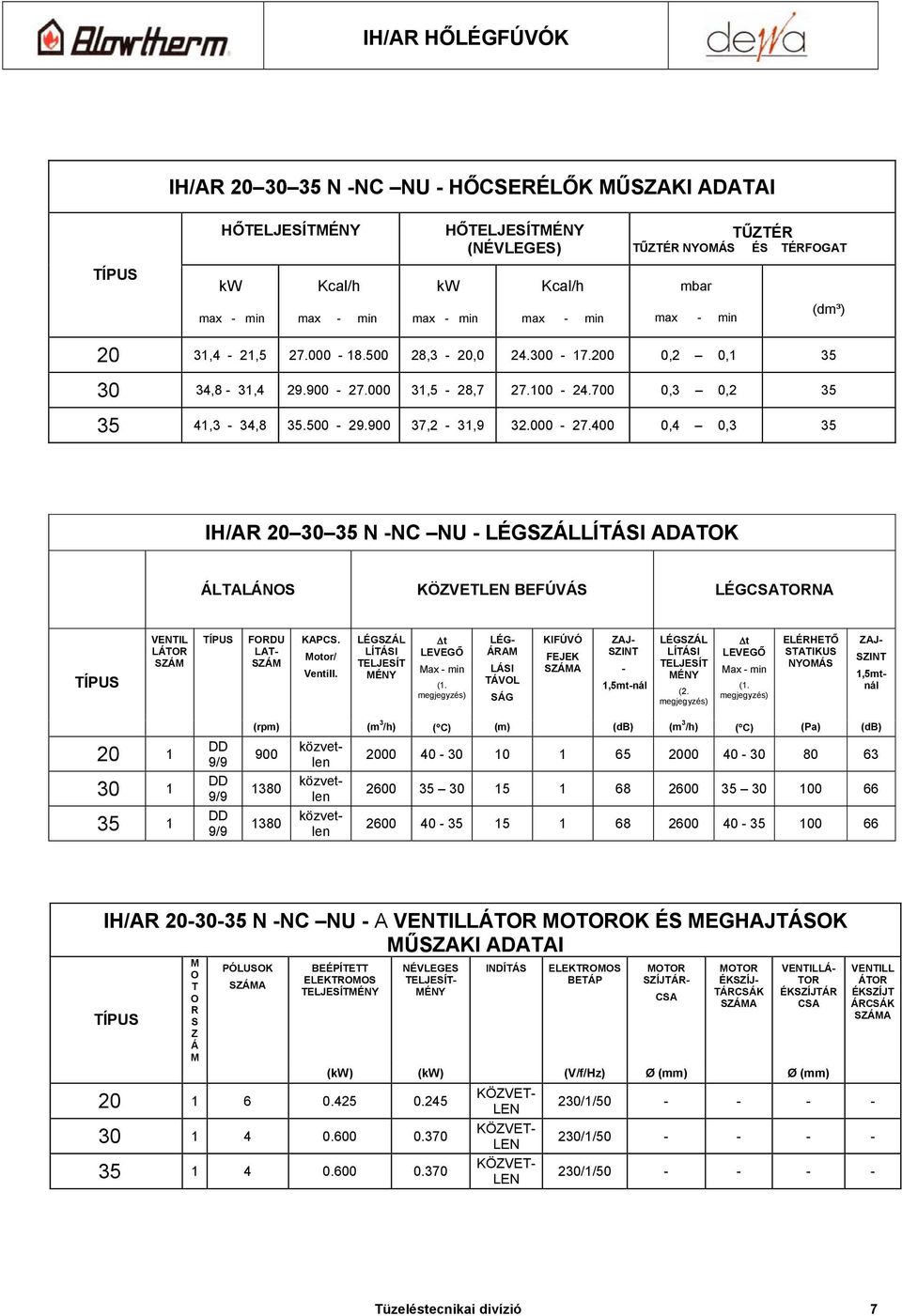 400 0,4 0,3 35 IH/AR 20 30 35 N -NC NU - LÉGSZÁLLÍTÁSI ADATOK ÁLTALÁNOS KÖZVETLEN BEFÚVÁS LÉGCSATORNA TÍPUS VENTIL LÁTOR SZÁM TÍPUS FORDU LAT- SZÁM KAPCS. Motor/ Ventill.