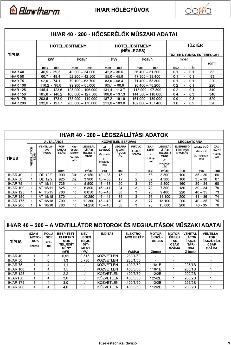 800 0,1-0.1 220 IH/AR 100 116,2-98,8 99.900 85.000 105,1 90.9 90.400 78.200 0,2-0.1 220 IH/AR 125 145,4-123,6 125.000 106.000 131,4 113.7 113.000 97.800 0,2-0.1 340 IH/AR 150 185,8-148,2 160.000 127.