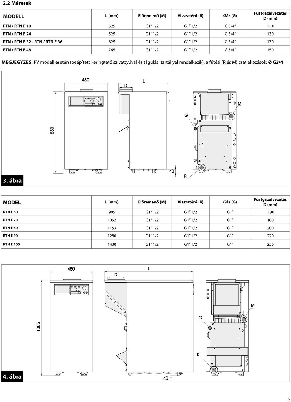 és tágulási tartállyal rendelkezik), a fűtési (R és M) csatlakozások: Ø G3/4 3.