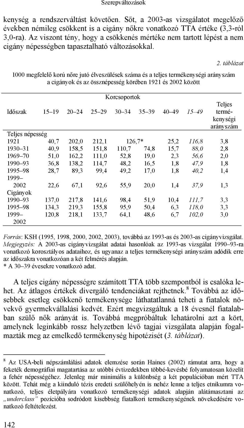 táblázat 1000 megfelelő korú nőre jutó élveszülések száma és a teljes termékenységi arányszám a cigányok és az össznépesség körében 1921 és 2002 között Korcsoportok Időszak 15 19 20 24 25 29 30 34 35