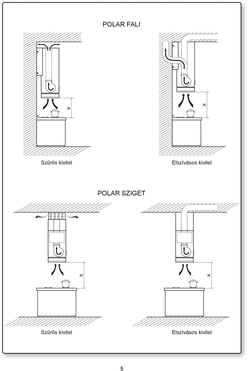 - POLAR sziget ISLAND - Filtering Szűrős  5