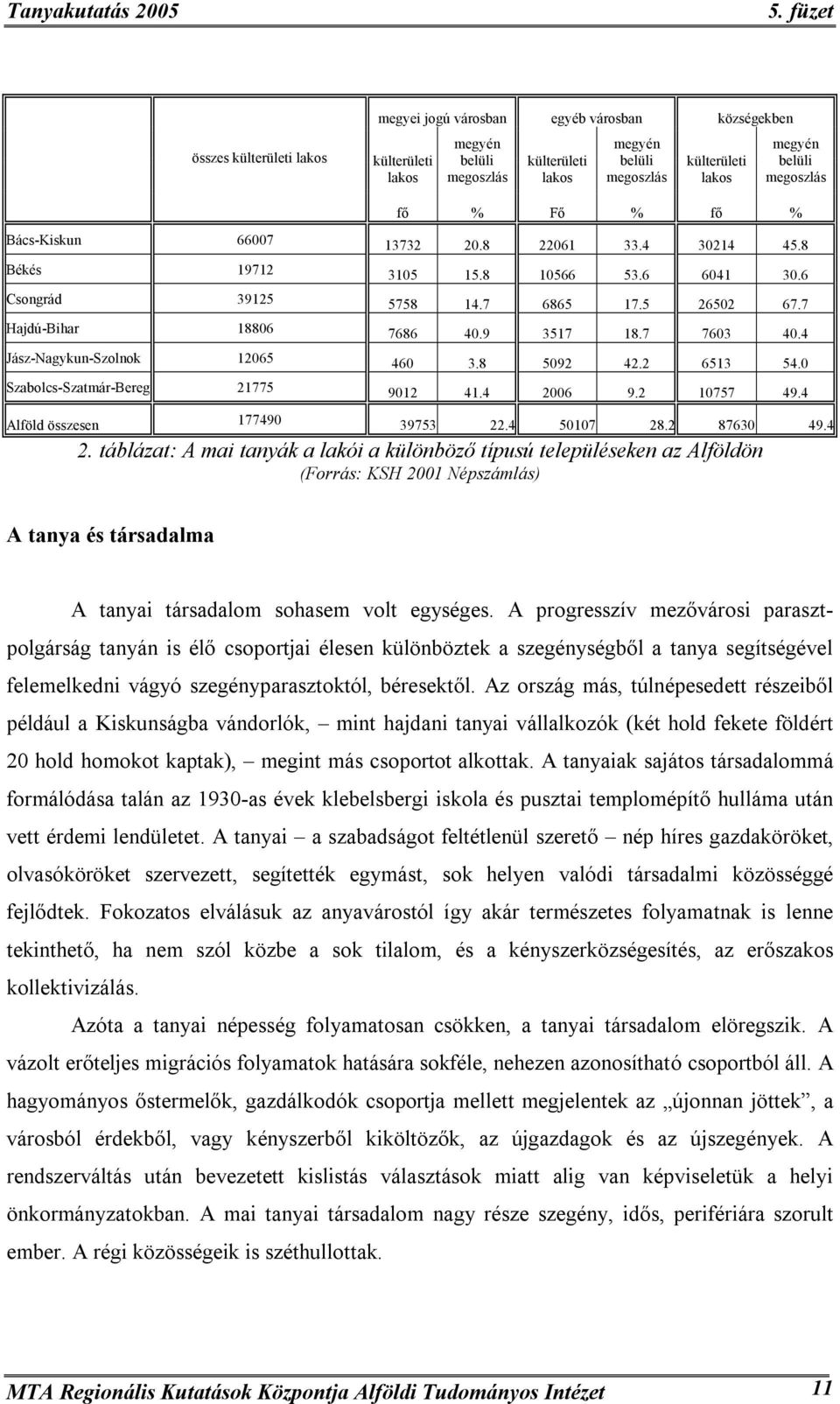 7 7603 40.4 Jász-Nagykun-Szolnok 12065 460 3.8 5092 42.2 6513 54.0 Szabolcs-Szatmár-Bereg 21775 9012 41.4 20