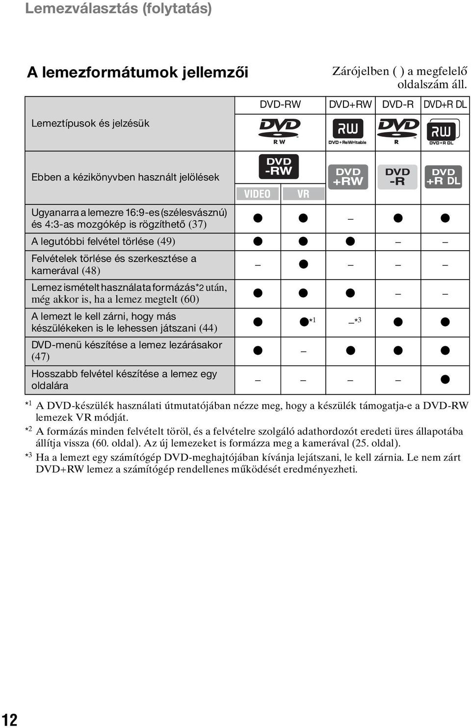 Felvételek törlése és szerkesztése a kamerával (48) Lemez ismételt használata formázás*2 után, még akkor is, ha a lemez megtelt (60) A lemezt le kell zárni, hogy más készülékeken is le lehessen