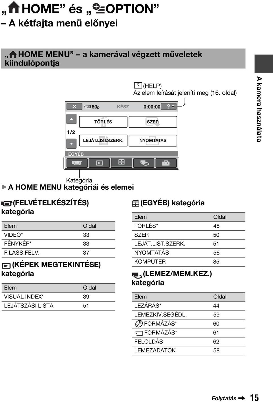 oldal) SZER NYOMTATÁS A kamera használata EGYÉB Kategória B A HOME MENU kategóriái és elemei (FELVÉTELKÉSZÍTÉS) kategória Elem Oldal VIDEÓ* 33 FÉNYKÉP* 33 F.LASS.