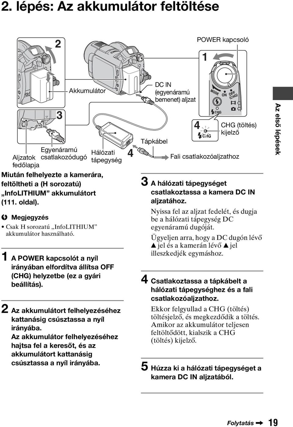 1 A POWER kapcsolót a nyíl irányában elfordítva állítsa OFF (CHG) helyzetbe (ez a gyári beállítás). 2 Az akkumulátort felhelyezéséhez kattanásig csúsztassa a nyíl irányába.