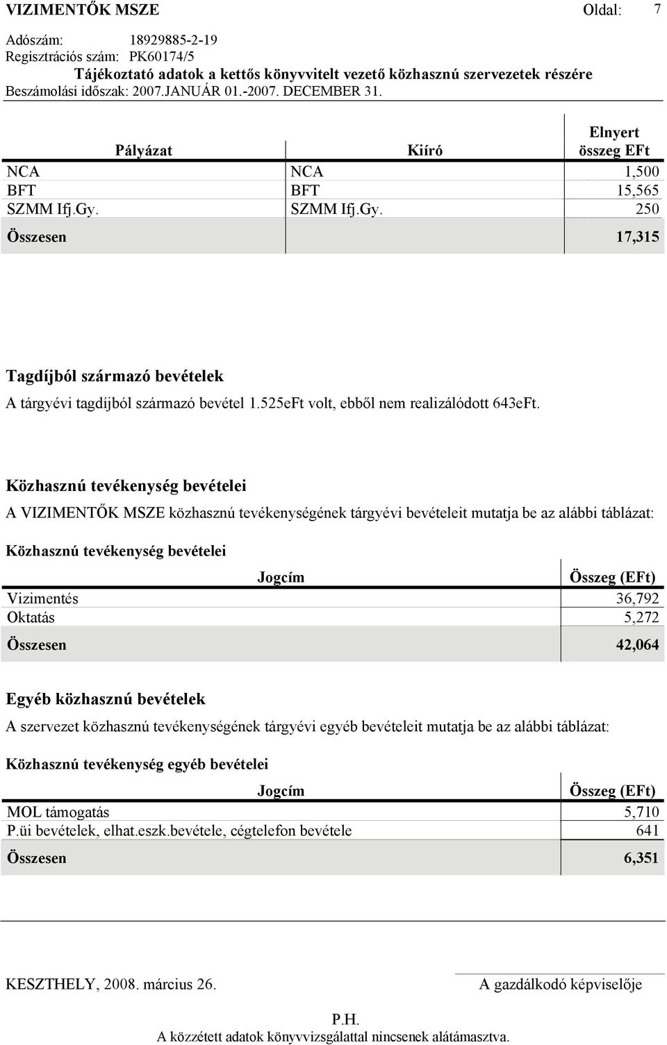 Közhasznú tevékenység bevételei A VIZIMENTŐK MSZE közhasznú tevékenységének tárgyévi bevételeit mutatja be az alábbi táblázat: Közhasznú tevékenység bevételei Jogcím Összeg (EFt)