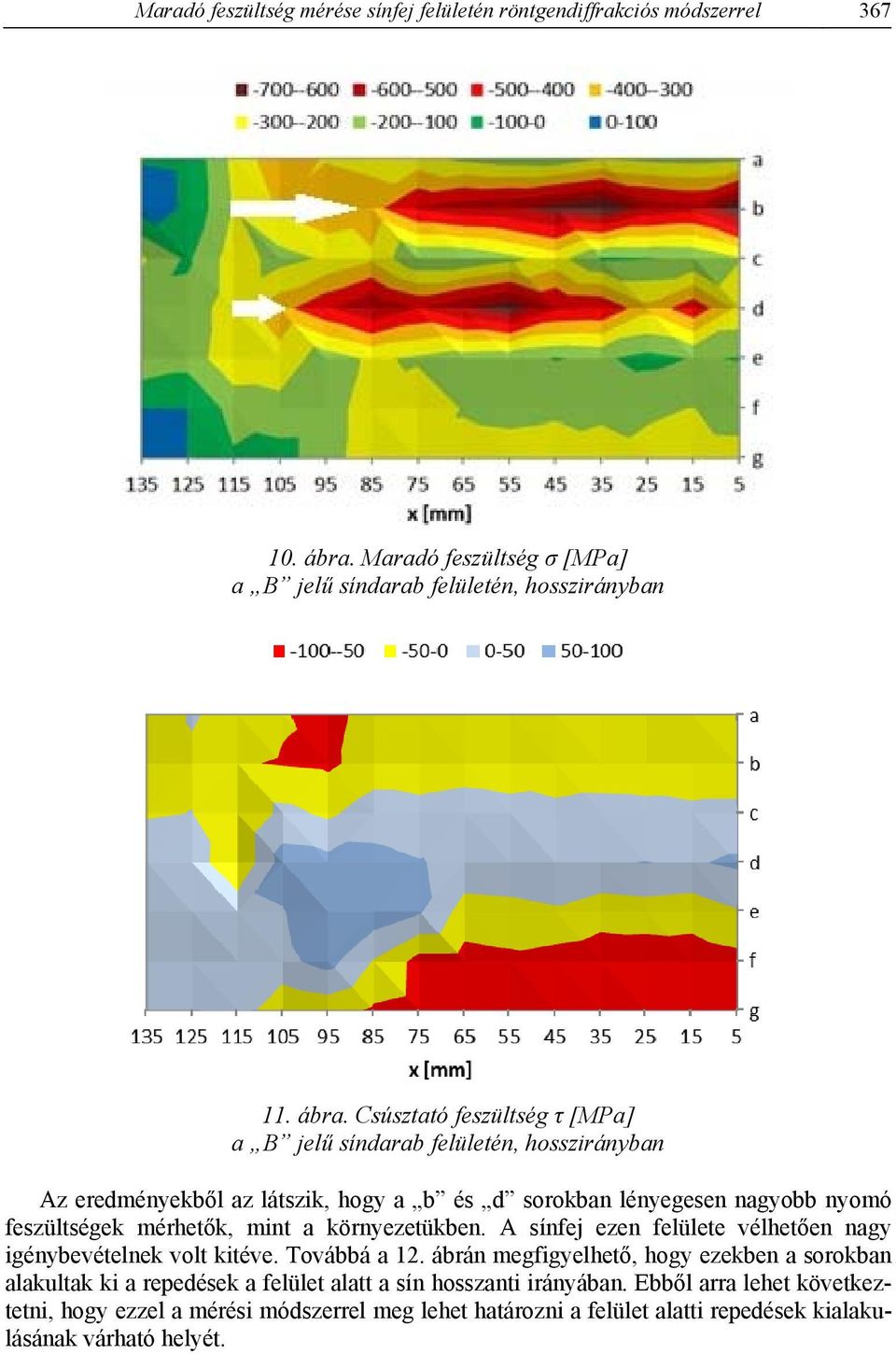 Csúsztató feszültség τ [MPa] a B jelű síndarab felületén, hosszirányban Az eredményekből az látszik, hogy a b és d sorokban lényegesen nagyobb nyomó feszültségek mérhetők,
