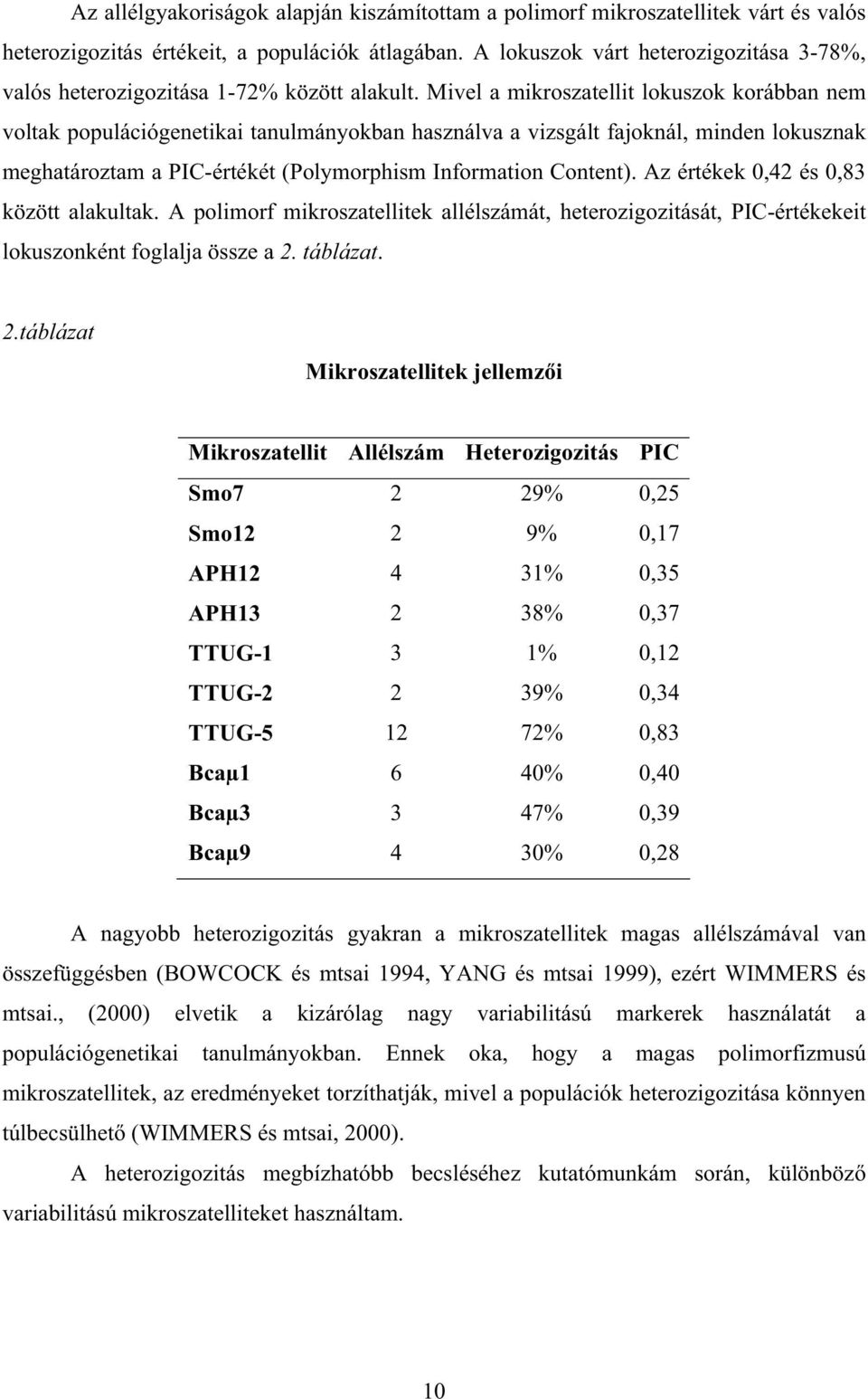 Mivel a mikroszatellit lokuszok korábban nem voltak populációgenetikai tanulmányokban használva a vizsgált fajoknál, minden lokusznak meghatároztam a PIC-értékét (Polymorphism Information Content).