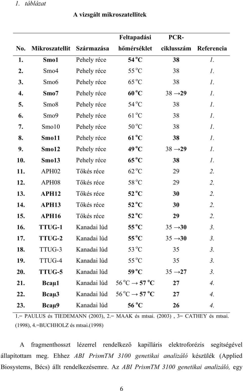 Smo12 Pehely réce 49 o C 38 29 1. 10. Smo13 Pehely réce 65 o C 38 1. 11. APH02 Tkés réce 62 o C 29 2. 12. APH08 Tkés réce 58 o C 29 2. 13. APH12 Tkés réce 52 o C 30 2. 14. APH13 Tkés réce 52 o C 30 2.