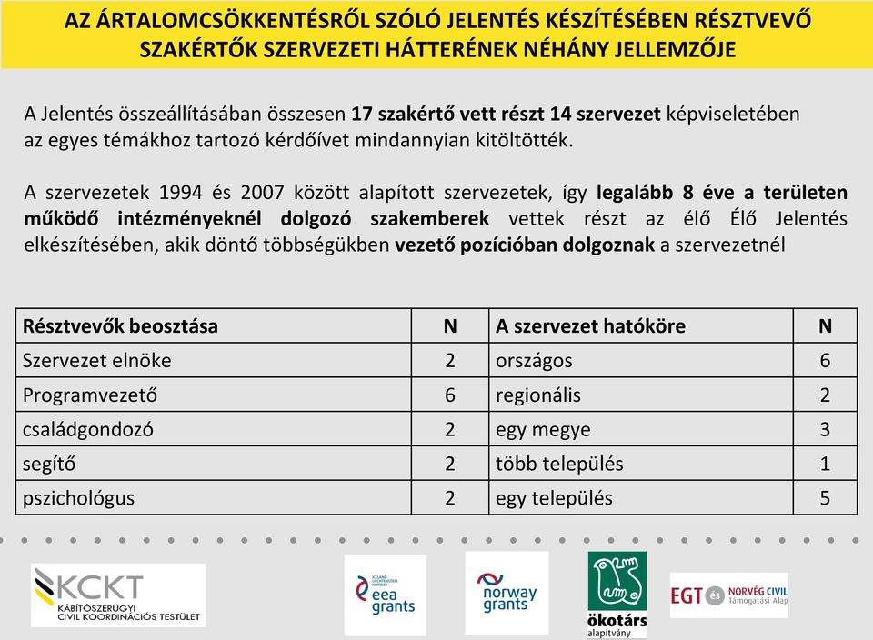 A szervezetek 1994 és 2007 között alapított szervezetek, így legalább 8 éve a területen működő intézményeknél dolgozó szakemberek vettek részt az élő Élő Jelentés