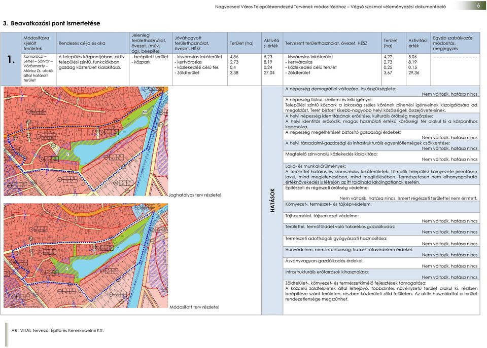 ág), beépítés - beépített terület - közpark Jóváhagyott területhasználat, övezet, HÉSZ Terület (ha) Aktivitá si érték Tervezett területhasználat, övezet, HÉSZ Terület (ha) Aktivitási érték -
