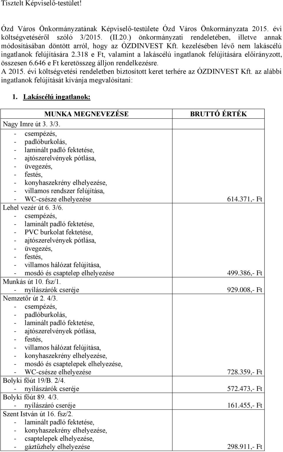 évi költségvetési rendeletben biztosított keret terhére az ÓZDINVEST Kft. az alábbi ingatlanok felújítását kívánja megvalósítani: 1. Lakáscélú ingatlanok: Nagy Imre út 3. 3/3.