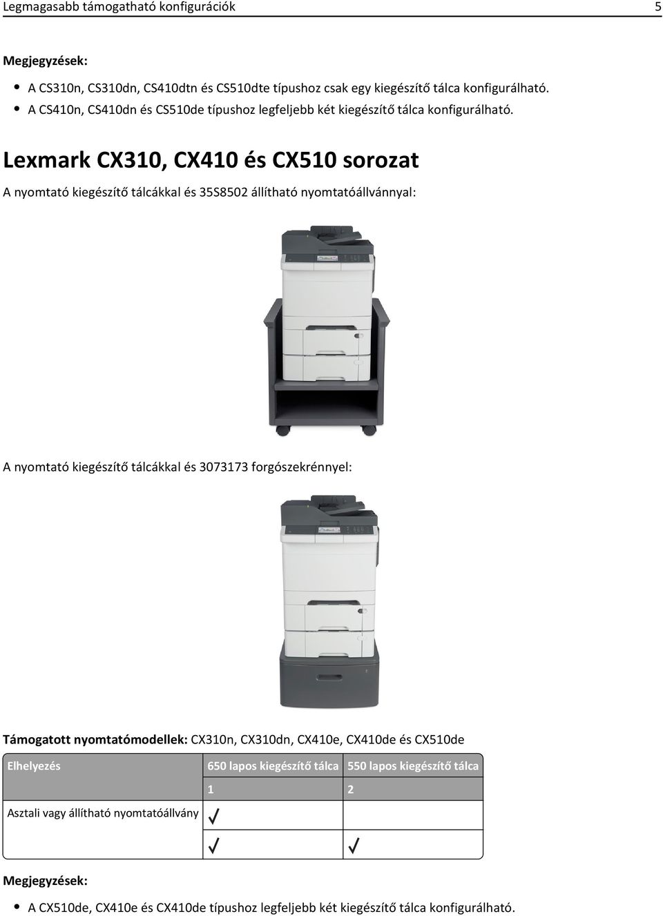 Lexmark CX310, CX410 és CX510 sorozat A nyomtató kiegészítő tálcákkal és 35S8502 állítható nyomtatóállvánnyal: A nyomtató kiegészítő tálcákkal és 3073173
