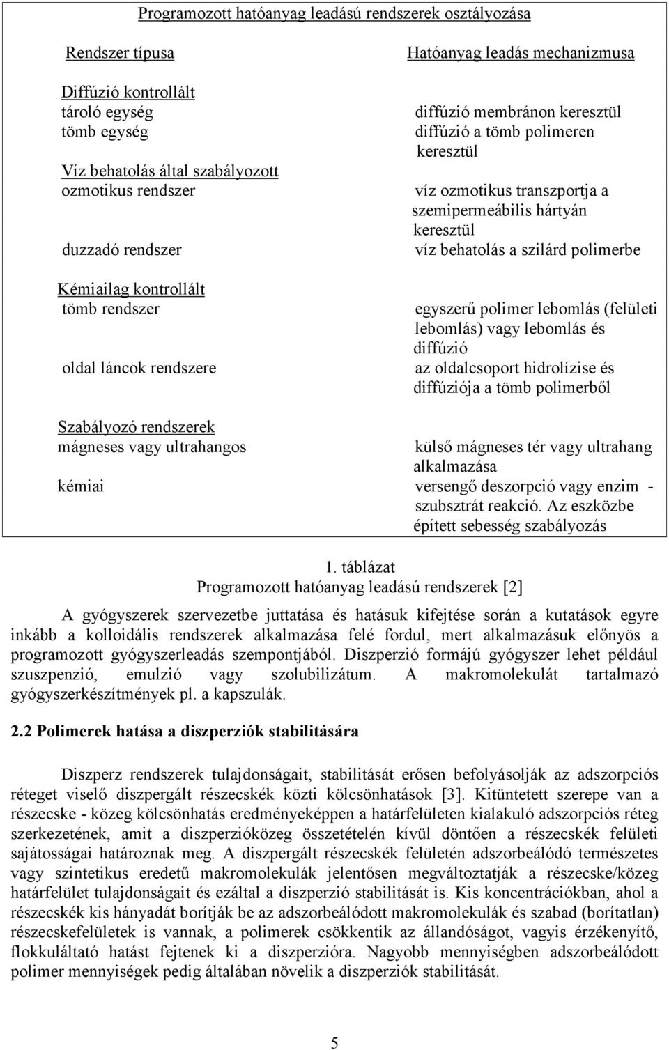 keresztül víz behatolás a szilárd polimerbe egyszerő polimer lebomlás (felületi lebomlás) vagy lebomlás és diffúzió az oldalcsoport hidrolízise és diffúziója a tömb polimerbıl Szabályozó rendszerek