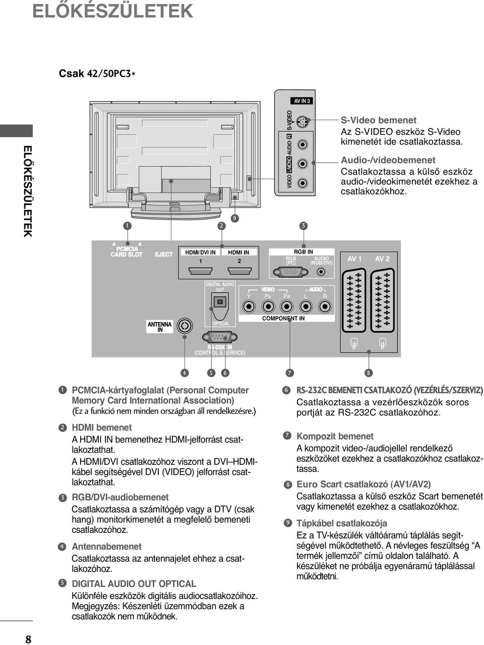 IA LOT EJECT PCMCIA CARD SLOT EJECT HDMI/DVI IN AV HDMI IN AV RGB (PC) RGB IN AUDIO (RGB/DVI) AV AV ANTENNA IN AUDIO DIGITAL AUDIO OUT AUDIO ANTENNA IN OPTICAL COMPONENT IN RS-C IN RS-C IN (CONTROL &