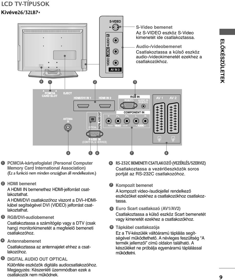 AV ELŐKÉSZÜLETEK RGB IN HDMI IN AUDIO COMPONENT IN PCMCIA RGB IN CARD SLOT AV AV VARIABLE AUDIO OUT AV EJECT AV ANTENNA IN ANTENNA HDMI/DVI IN IN HDMI IN ANTENNA IN OPTICAL DIGITAL AUDIO OUT RGB IN