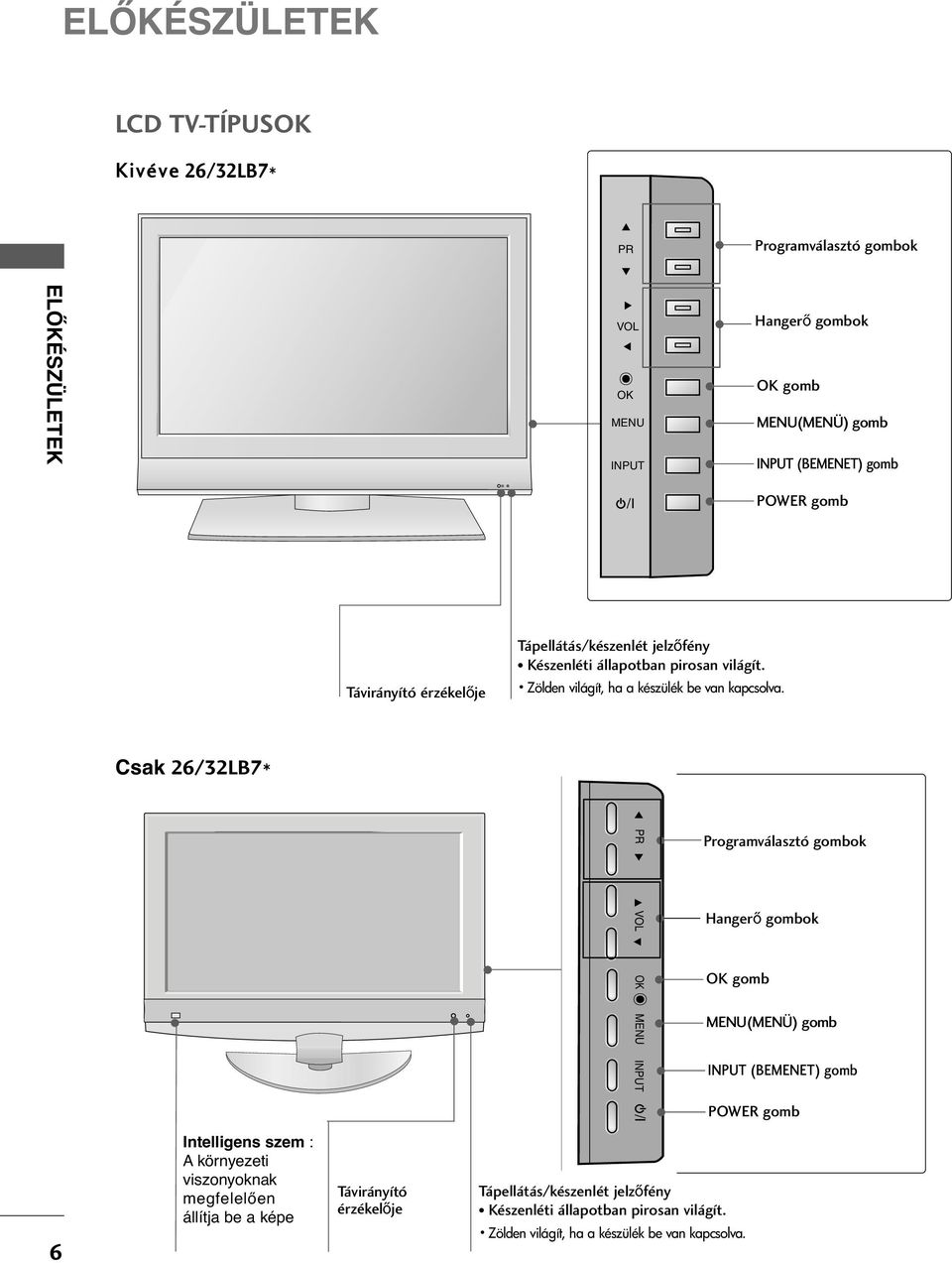 Csak 6/LB7* CH INPUT /I Programválasztó gombok CH Hanger gombok gomb (MENÜ) gomb INPUT (BEMENET) gomb POWER gomb 6 Intelligens szem : A környezeti