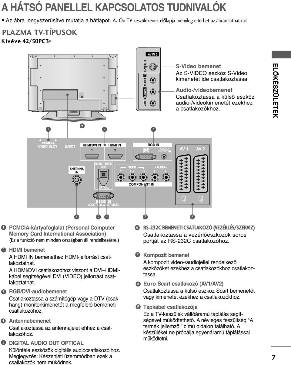 L/MONO AUDIO R S- AV IN Audio-/videobemenet Csatlakoztassa a külső eszköz audio-/videokimenetét ezekhez a csatlakozókhoz.