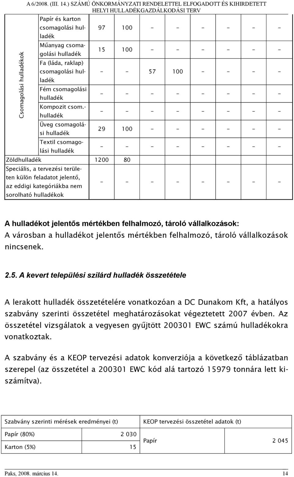 csom. hulladék Üveg csomagolási hulladék Textil csomagolási hulladék Zöldhulladék 1200 80 Speciális, a tervezési területen külön feladatot jelentő, az eddigi kategóriákba nem sorolható hulladékok 97