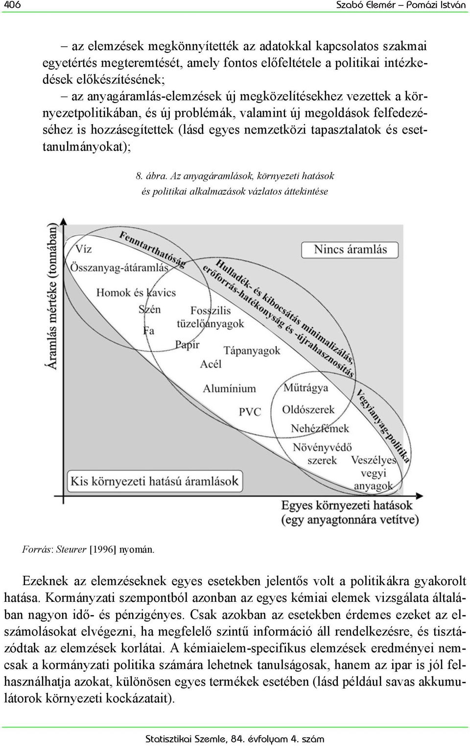 esettanulmányokat); 8. ábra. Az anyagáramlások, környezeti hatások és politikai alkalmazások vázlatos áttekintése Forrás: Steurer [1996] nyomán.