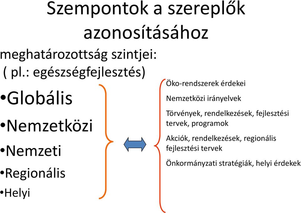 érdekei Nemzetközi irányelvek Törvények, rendelkezések, fejlesztési tervek,