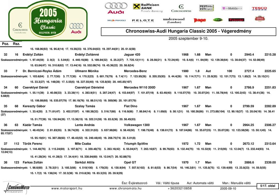 552.08(74) 19. 45.36(22) 20. 58.8(54) 33 7 Dr. Berniczei-Royko Ádám Ullmann Mónika Mercedes-Benz 1980 1.8 Aut 100 2727.4 2225.65 Szakaszeredmények: 1. 103.6(64) 2. 77.7(50) 3. 77.7(30) 4. 170.2(23) 5.