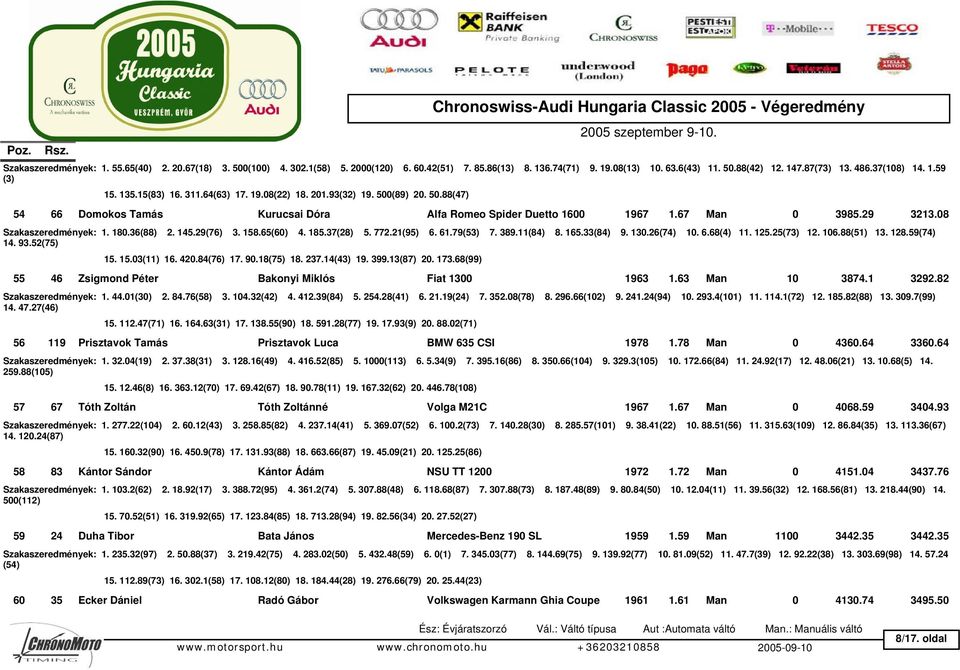 180.36(88) 2. 145.29(76) 3. 158.65(60) 4. 185.37(28) 5. 772.21(95) 6. 61.79(53) 7. 389.11(84) 8. 165.33(84) 9. 130.26(74) 10. 6.68(4) 11. 125.25(73) 12. 106.88(51) 13. 128.59(74) 14. 93.52(75) 15. 15.03(11) 16.