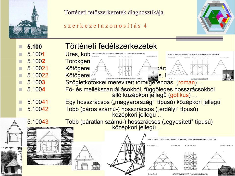 1003 Szögletkötőkkel merevített torokgerendás (román) 5.1004 Fő- és mellékszaruállásokból, függőleges hosszrácsokból álló középkori jellegű (gótikus) 5.