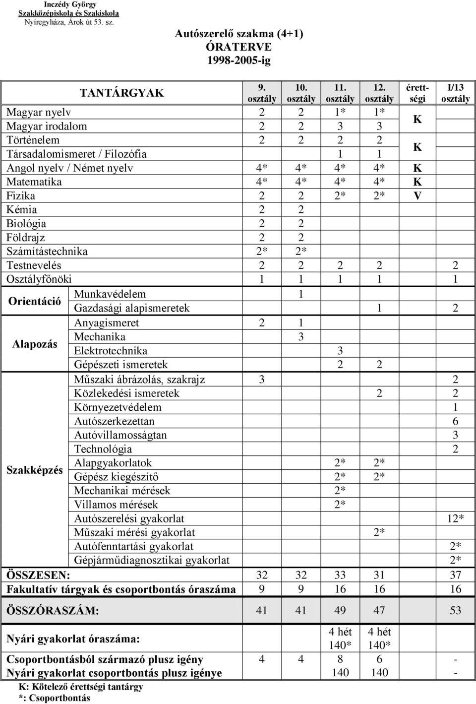 . osztály 1.