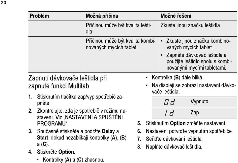 Zkontrolujte, zda je spotřebič v režimu nastavení. Viz NASTAVENÍ A SPUŠTĚNÍ PROGRAMU. 3. Současně stiskněte a podržte Delay a Start, dokud nezablikají kontrolky (A), (B) a (C). 4. Stiskněte Option.