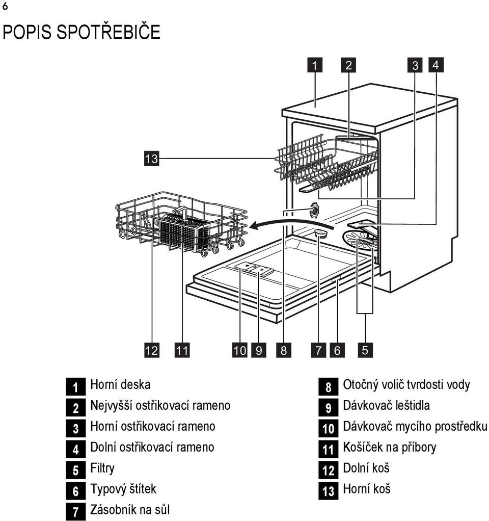 Filtry 6 Typový štítek 7 Zásobník na sůl 8 Otočný volič tvrdosti vody 9
