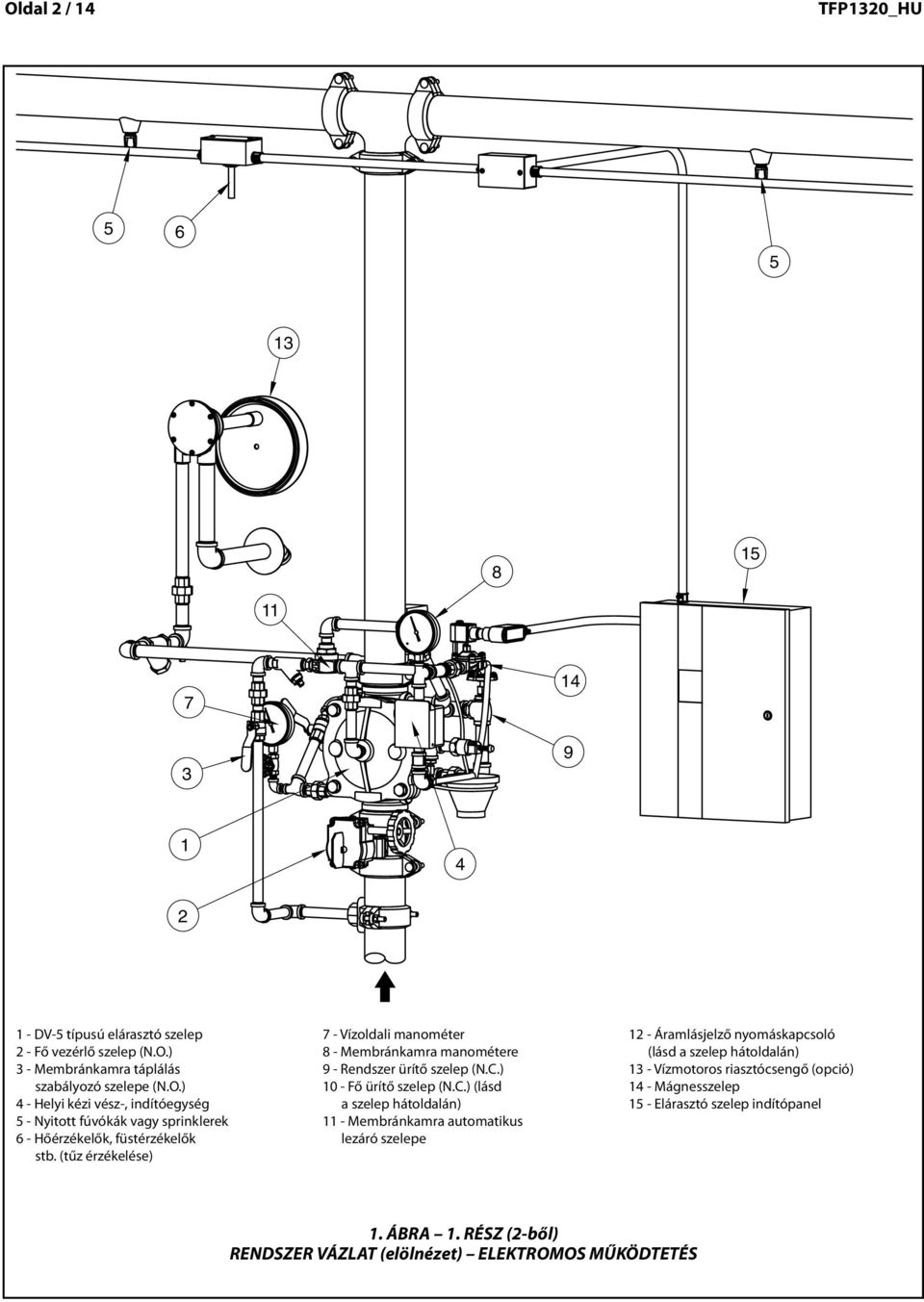 (tűz érzékelése) - Heat Detectors, Smoke Detectors, etc.