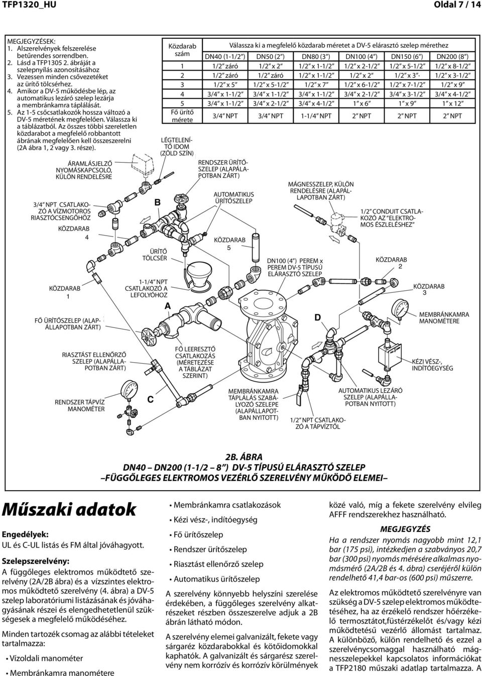nyomás nagyobb mint, bar ( psi), intézkedjen a szabványos 0, bar (0 psi) nyomás NOTE mérésére alkalmas nyomásmérő When the (A/B system és 4.