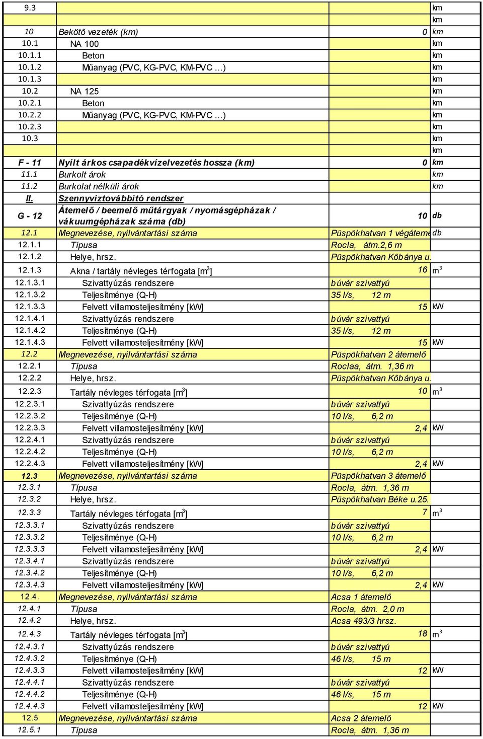 1 Megnevezése, nyilvántartási száma Püspökhatvan 1 végátemelő db 12.1.1 Típusa Rocla, átm.2,6 m 12.1.2 Helye, hrsz. Püspökhatvan Kőbánya u. 12.1.3 Akna / tartály névleges térfogata [m 3 ] 16 m 3 12.1.3.1 Szivattyúzás rendszere búvár szivattyú 12.