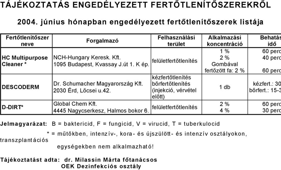 Kft. 095 Budapest, Kvassay J.Çt. K Äp. feláletfertőtlenütäs % Dr. Schumacher MagyarorszÅg Kft. 00 èrd, Lőcsei u.4.