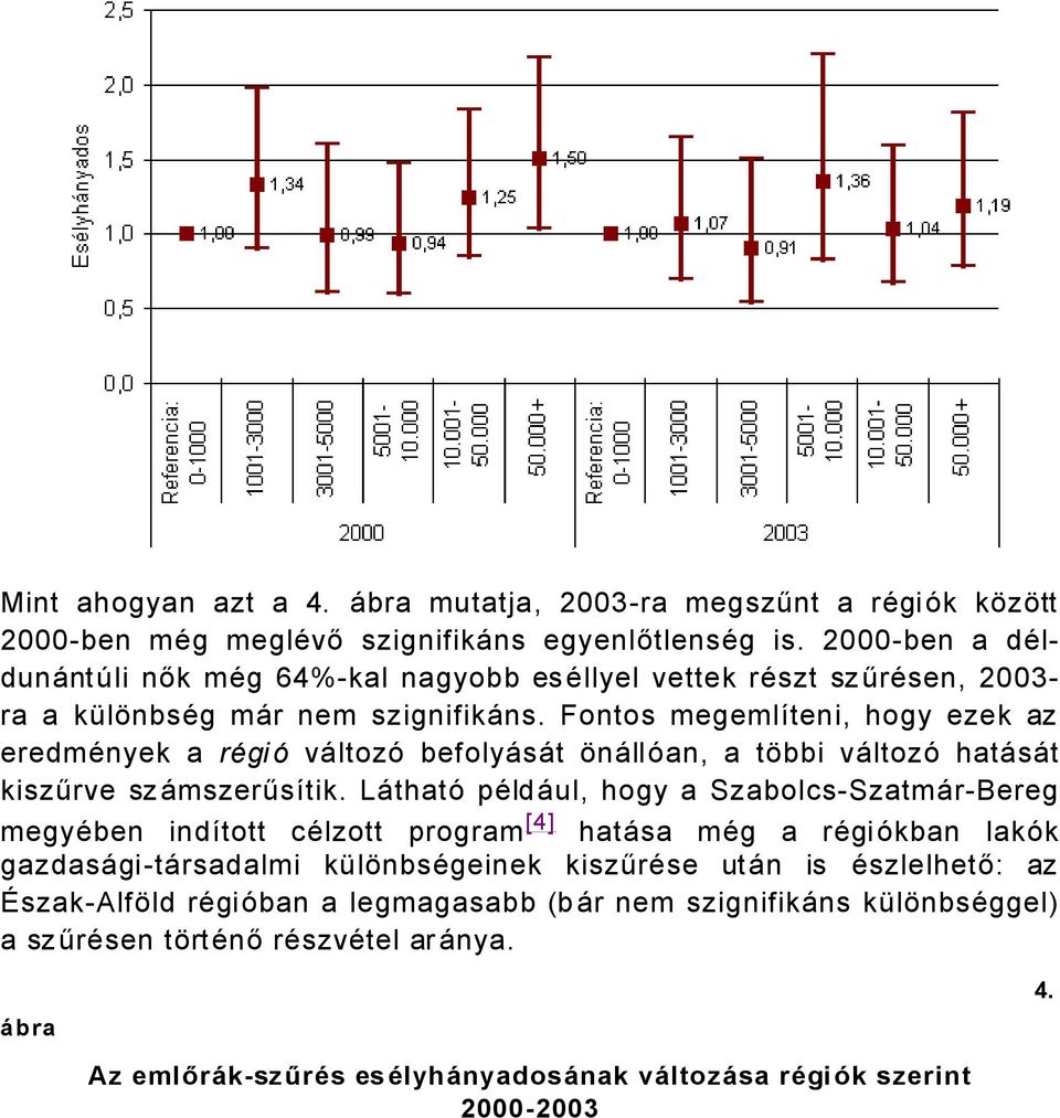 Fontos megemlüteni, hogy ezek az eredmänyek a rçgié våltozñ befolyåsåt ÉnÅllÑan, a tébbi våltozñ hatåsåt kiszűrve szåmszerűsütik.