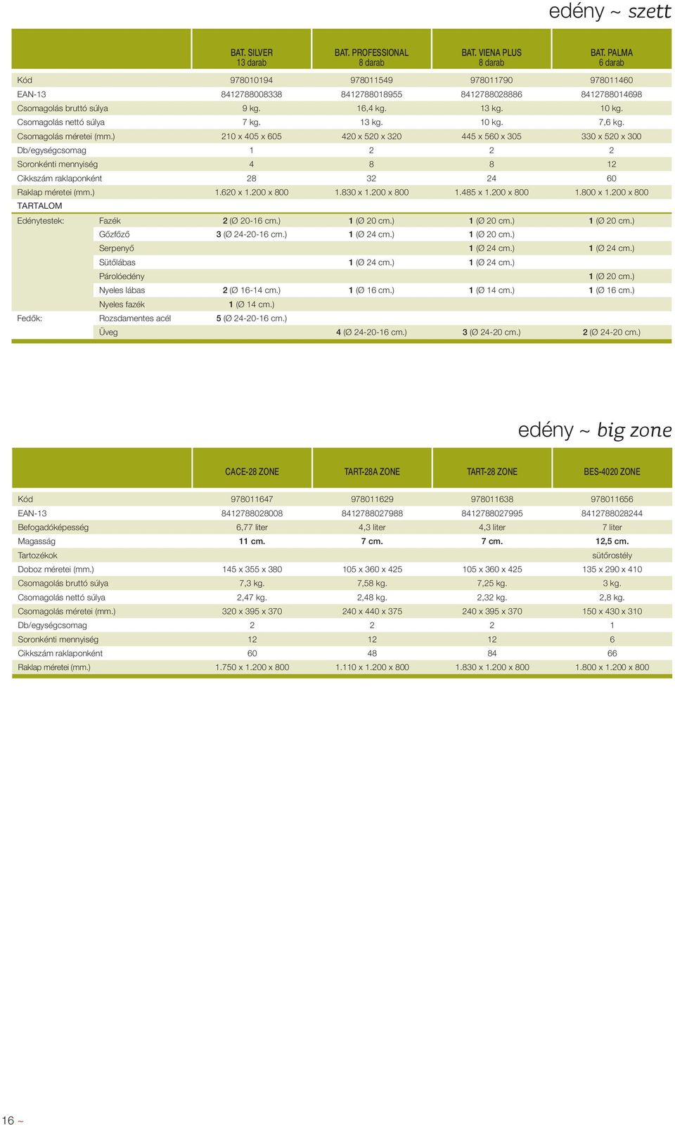 Csomagolás nettó súlya 7 kg. 13 kg. 10 kg. 7,6 kg. Csomagolás méretei (mm.