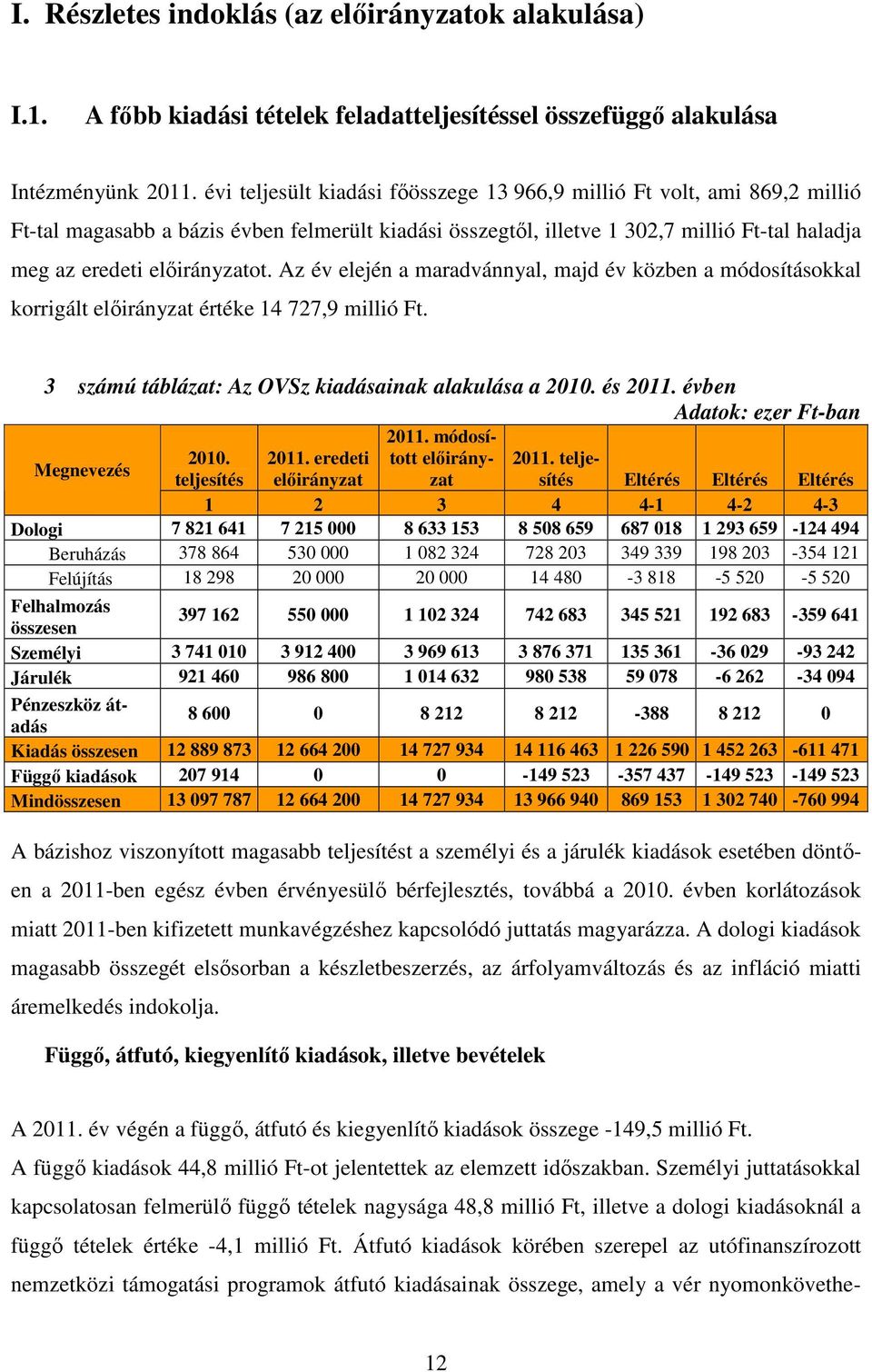 Az év elején a maradvánnyal, majd év közben a módosításokkal korrigált előirányzat értéke 14 727,9 millió Ft. 3 számú táblázat: Az OVSz kiadásainak alakulása a 2010. és 2011.