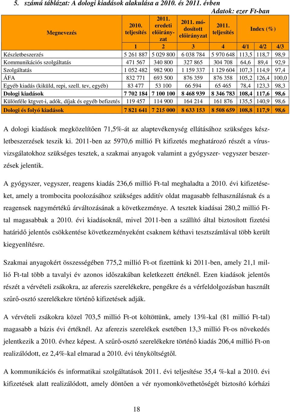 Szolgáltatás 1 052 482 982 900 1 159 337 1 129 604 107,3 114,9 97,4 ÁFA 832 771 693 500 876 359 876 358 105,2 126,4 100,0 Egyéb kiadás (kiküld, repi, szell.