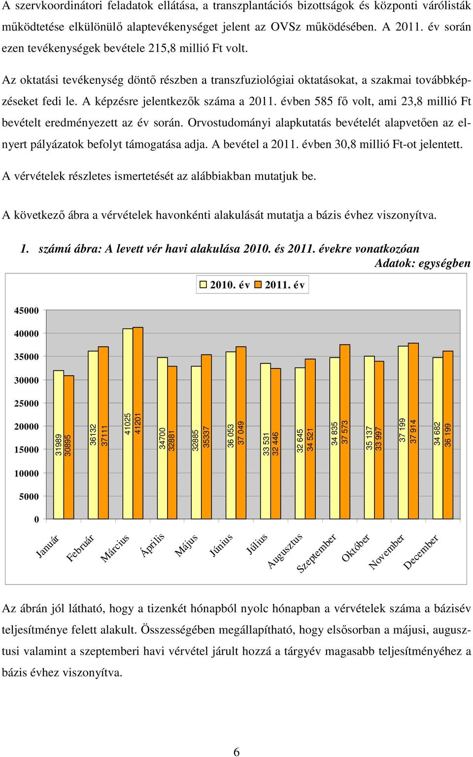 A képzésre jelentkezők száma a 2011. évben 585 fő volt, ami 23,8 millió Ft bevételt eredményezett az év során.